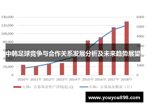 中韩足球竞争与合作关系发展分析及未来趋势展望